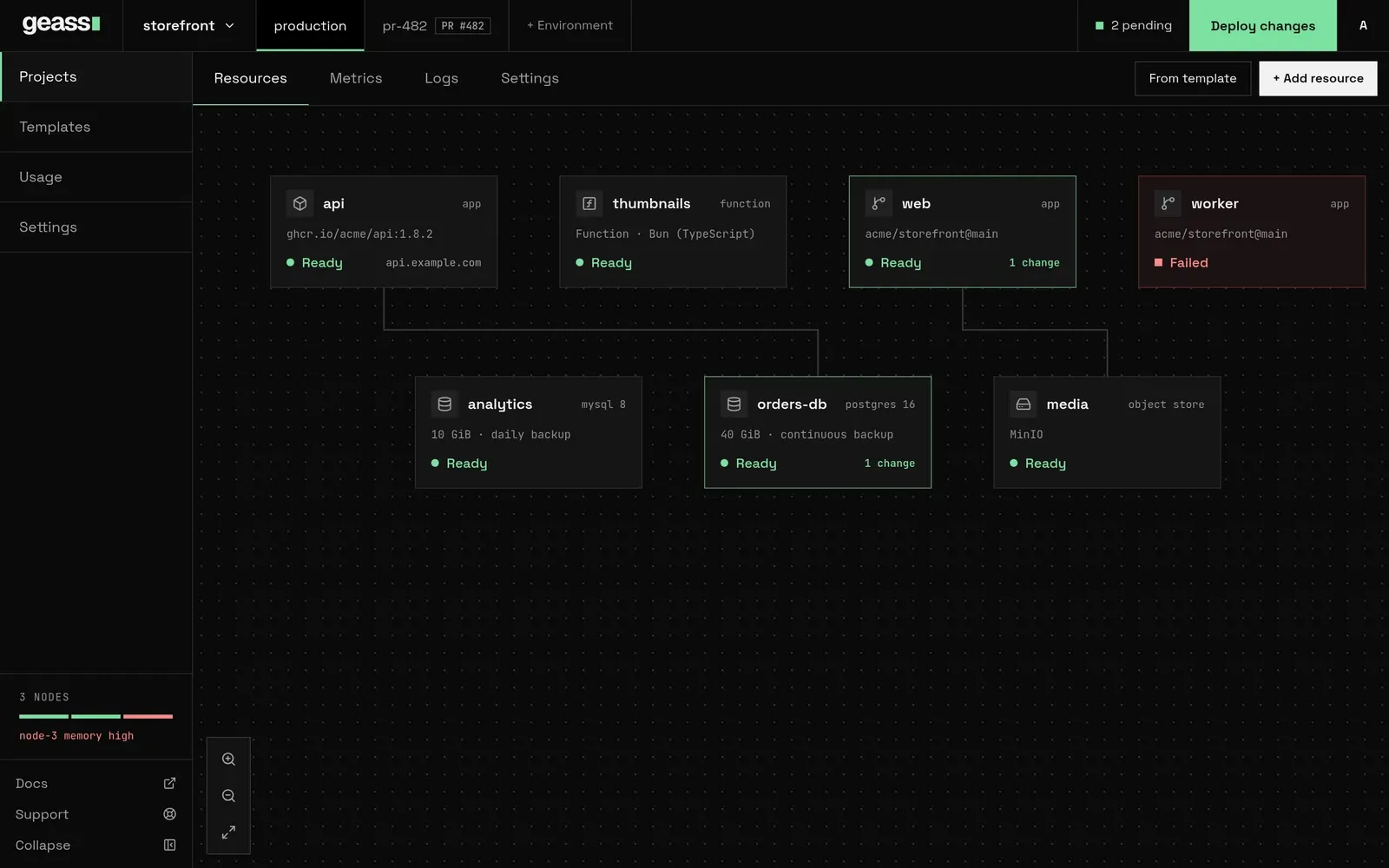 A project’s canvas: apps, a function, databases and a bucket as cards, with the environments across the top and the Deploy changes button.